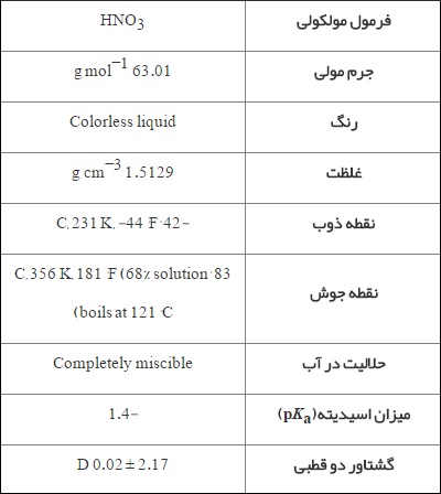 اسید نیتریک اسید نیتریک